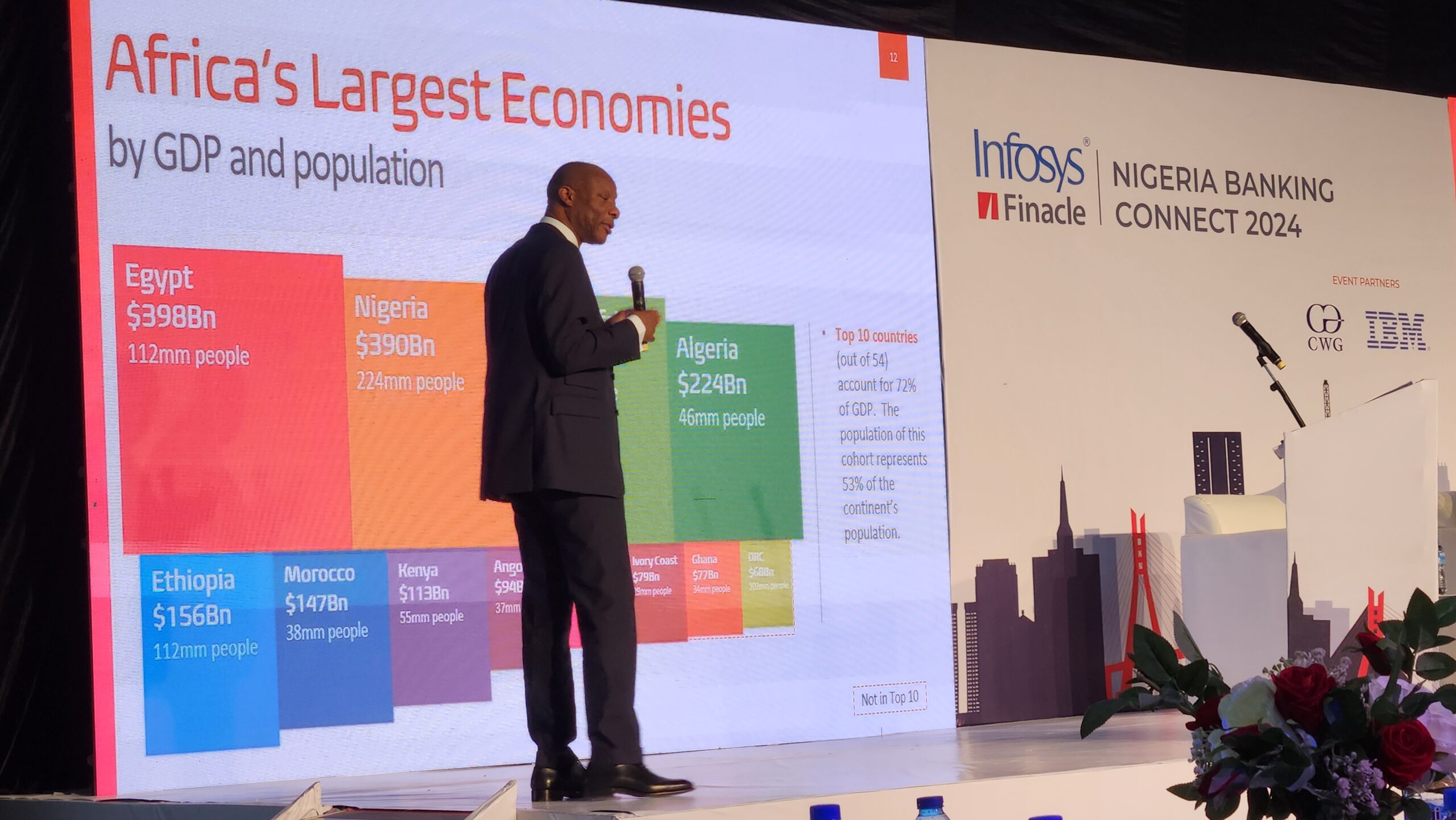 Agbaje Gives Insight to “A Digital only Africa – A Vision for 2030” At Infosys Finacle 2024 Nigeria Banking Connect